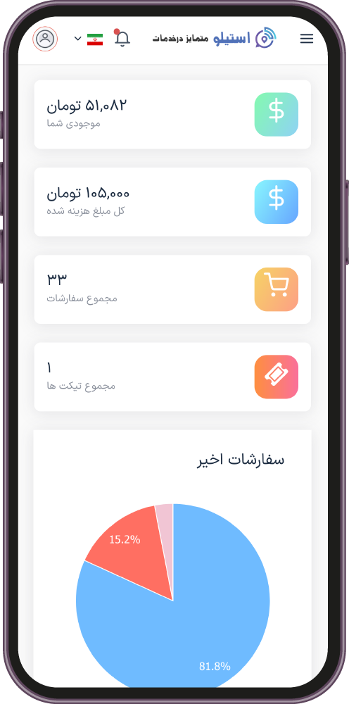 فروشگاههای آنلاین